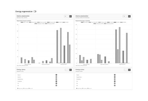 Efficient production monitoring