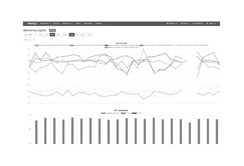 Clear history and graphs