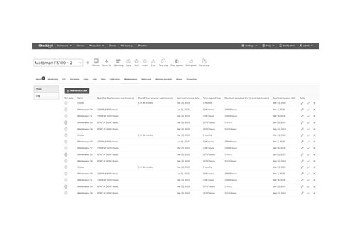 Predictive maintenance planning